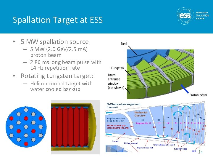 Spallation Target at ESS • 5 MW spallation source – 5 MW (2. 0