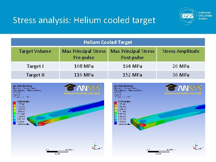 Stress analysis: Helium cooled target Helium Cooled Target Volume Max Principal Stress Pre-pulse Post-pulse