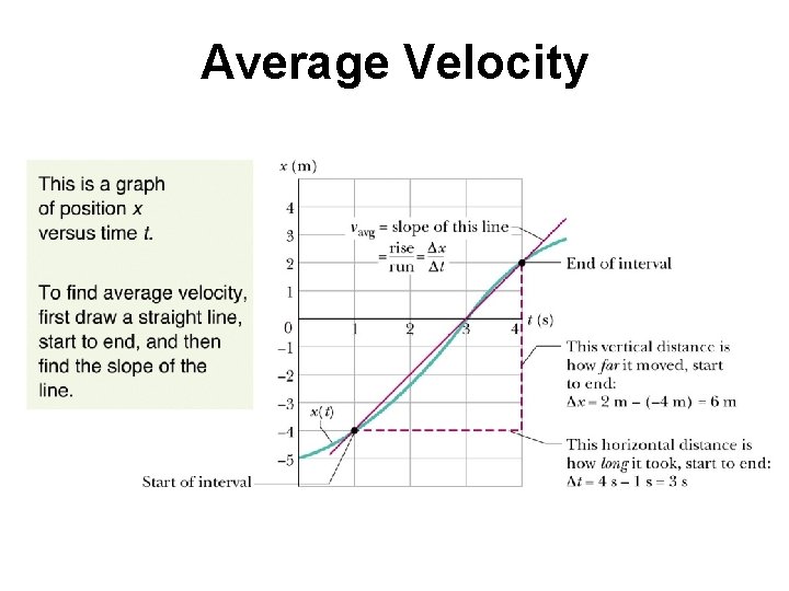 Average Velocity 