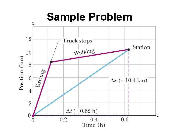 Sample Problem 