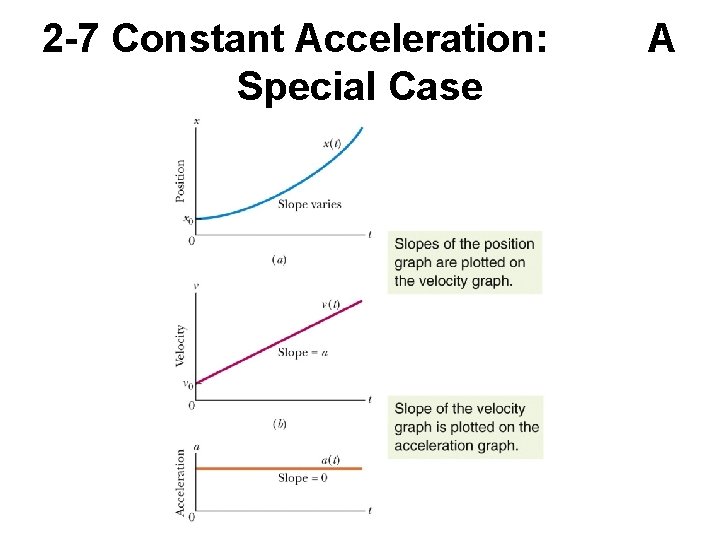 2 -7 Constant Acceleration: Special Case A 