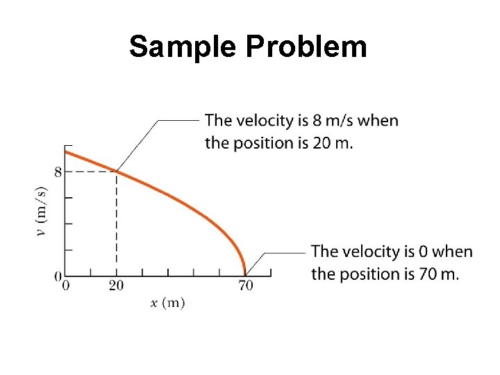 Sample Problem 