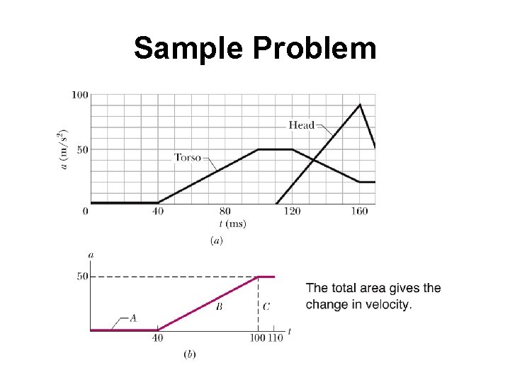 Sample Problem 