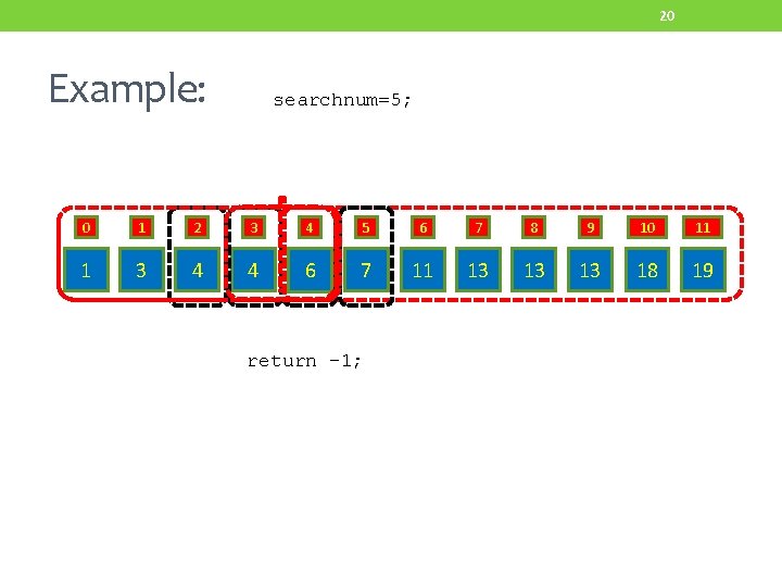 20 Example: searchnum=5; 0 1 2 3 4 5 6 7 8 9 10