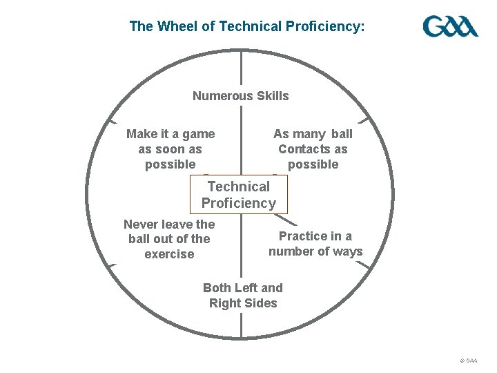 The Wheel of Technical Proficiency: Numerous Skills Make it a game as soon as