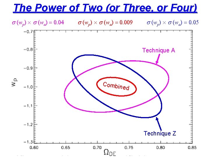 The Power of Two (or Three, or Four) s (wp) s (wa) = 0.