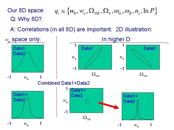 Our 8 D space: Q: Why 8 D? A: Correlations (in all 8 D)