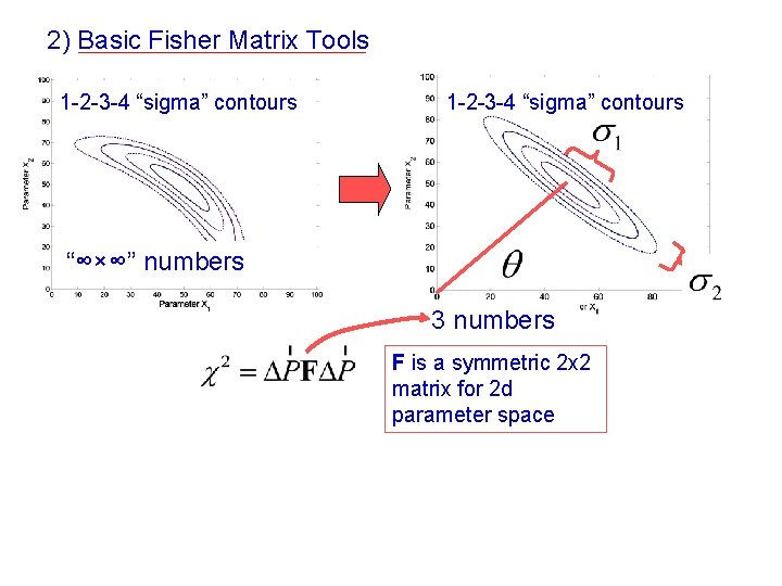 2) Basic Fisher Matrix Tools 1 -2 -3 -4 “sigma” contours “∞×∞” numbers 3