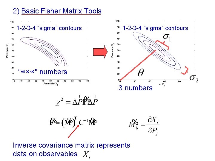 2) Basic Fisher Matrix Tools 1 -2 -3 -4 “sigma” contours “∞×∞” numbers 3