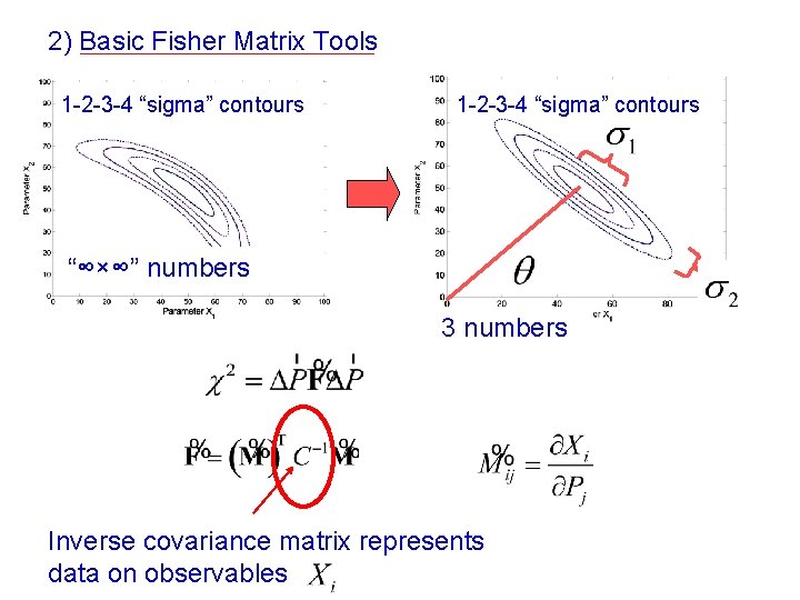 2) Basic Fisher Matrix Tools 1 -2 -3 -4 “sigma” contours “∞×∞” numbers 3