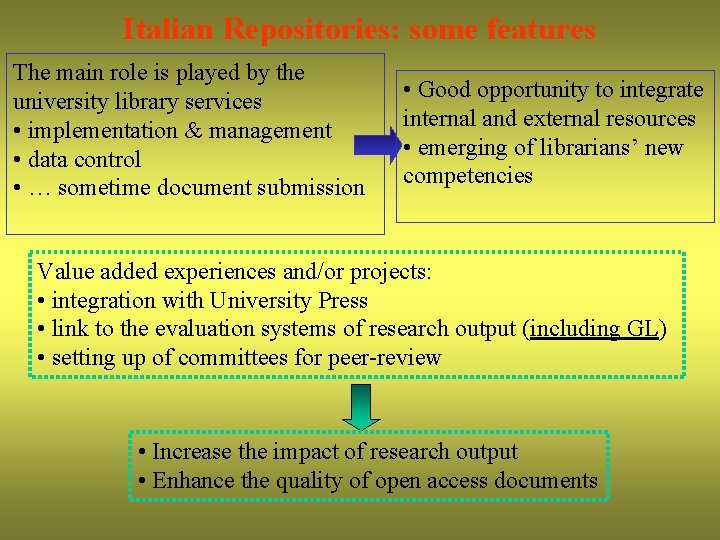 Italian Repositories: some features The main role is played by the university library services