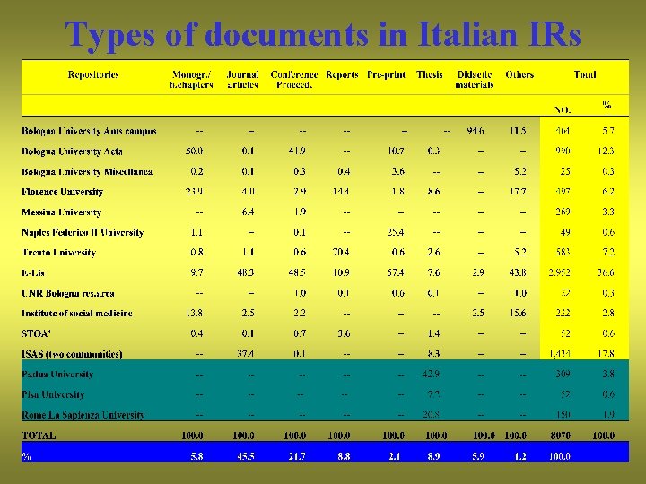 Types of documents in Italian IRs 