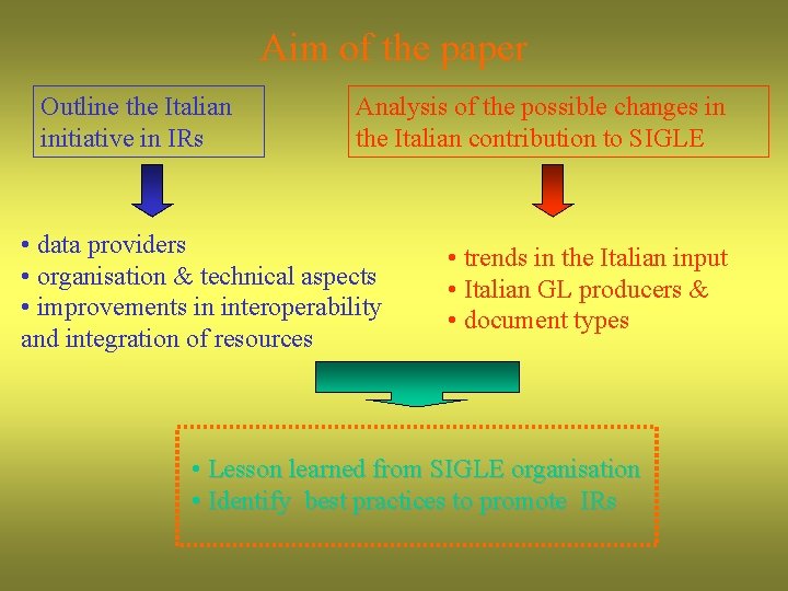 Aim of the paper Outline the Italian initiative in IRs Analysis of the possible