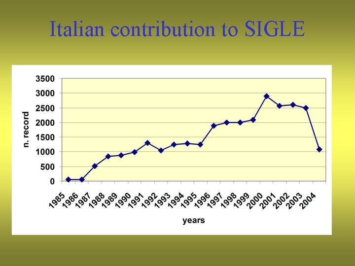 Italian contribution to SIGLE 
