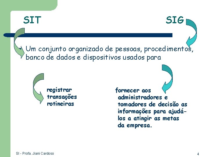 SIT l SIG Um conjunto organizado de pessoas, procedimentos, banco de dados e dispositivos