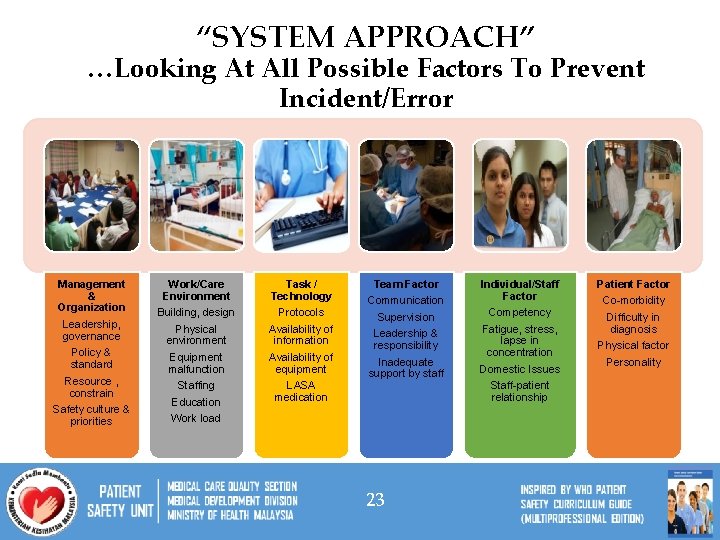 “SYSTEM APPROACH” …Looking At All Possible Factors To Prevent Incident/Error Management & Organization Leadership,