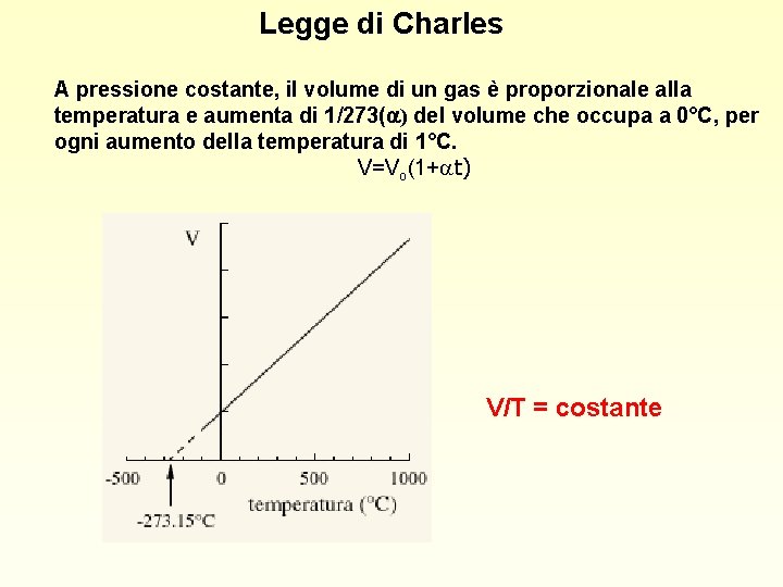 Legge di Charles A pressione costante, il volume di un gas è proporzionale alla