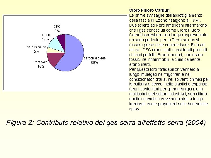 Cloro Fluoro Carburi Le prime avvisaglie dell'assottigliamento della fascia di Ozono risalgono al 1974.