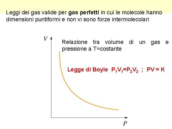 Leggi dei gas valide per gas perfetti in cui le molecole hanno dimensioni puntiformi