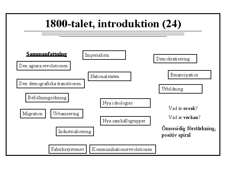 1800 -talet, introduktion (24) Sammanfattning Imperialism Demokratisering Den agrara revolutionen Nationalstaten Den demografiska transitionen