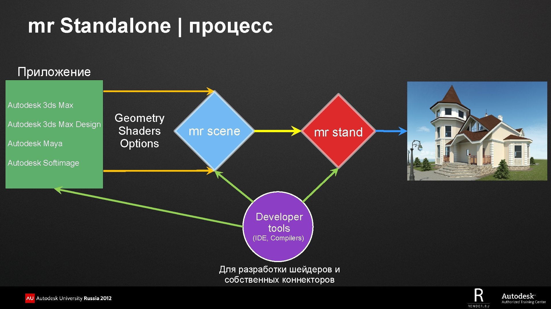 mr Standalone | процесс Приложение Autodesk 3 ds Max Design Autodesk Maya Geometry Shaders