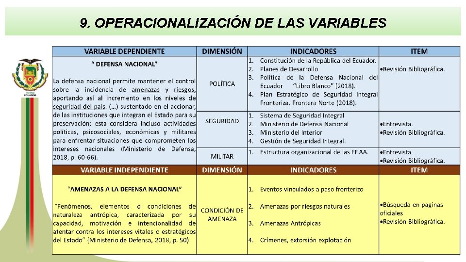 9. OPERACIONALIZACIÓN DE LAS VARIABLES 