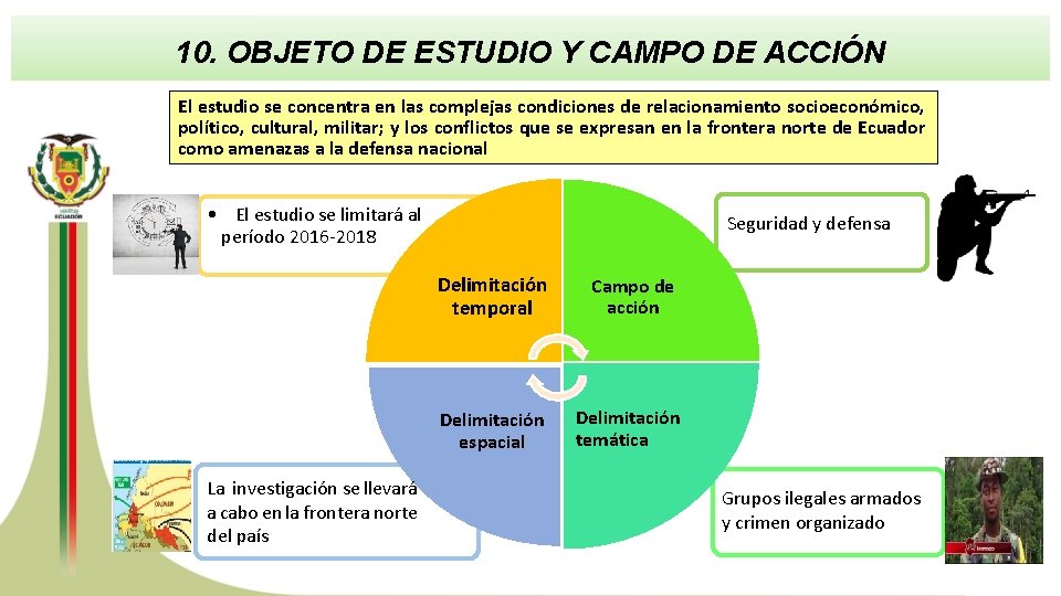 10. OBJETO DE ESTUDIO Y CAMPO DE ACCIÓN El estudio se concentra en las