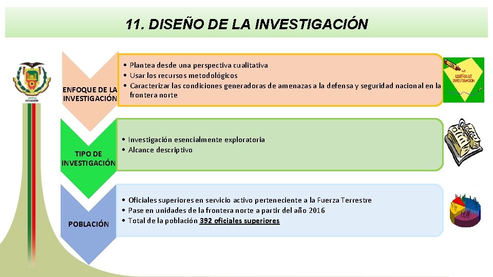 11. DISEÑO DE LA INVESTIGACIÓN • Plantea desde una perspectiva cualitativa • Usar los