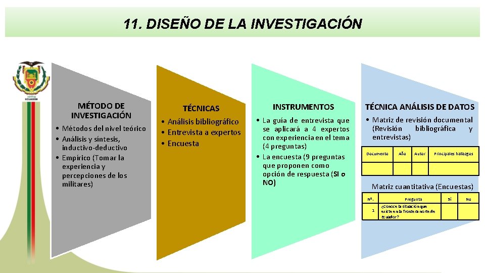 11. DISEÑO DE LA INVESTIGACIÓN MÉTODO DE INVESTIGACIÓN • Métodos del nivel teórico •