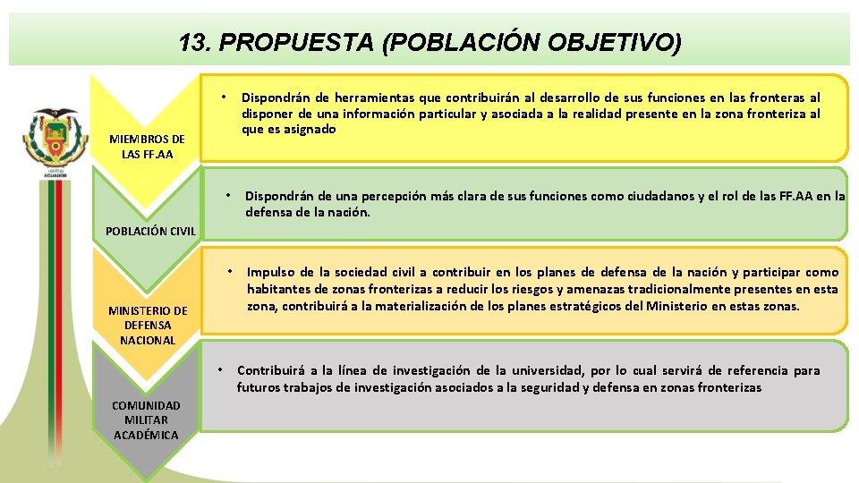 13. PROPUESTA (POBLACIÓN OBJETIVO) • Dispondrán de herramientas que contribuirán al desarrollo de sus