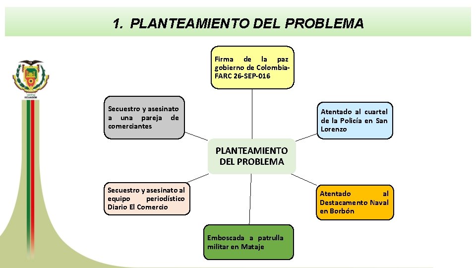 1. PLANTEAMIENTO DEL PROBLEMA Firma de la paz gobierno de Colombia. FARC 26 -SEP-016