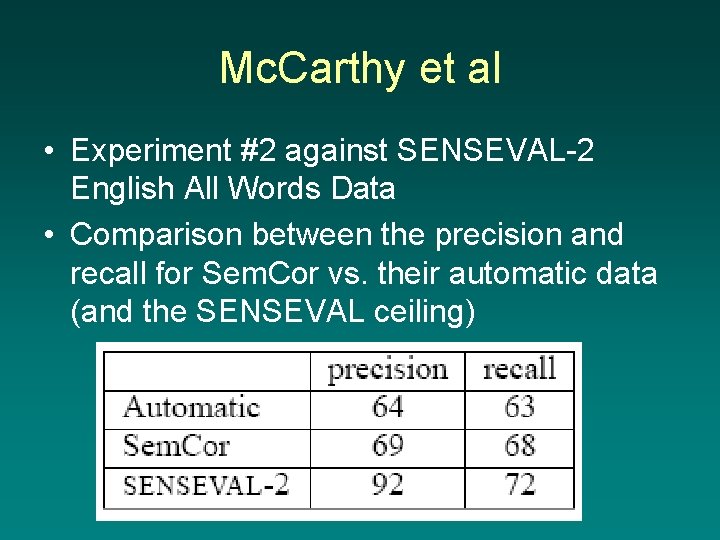 Mc. Carthy et al • Experiment #2 against SENSEVAL-2 English All Words Data •
