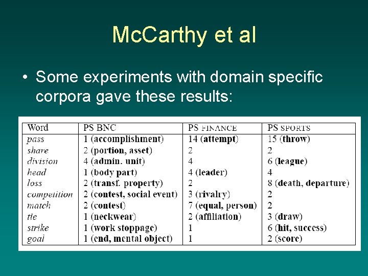 Mc. Carthy et al • Some experiments with domain specific corpora gave these results: