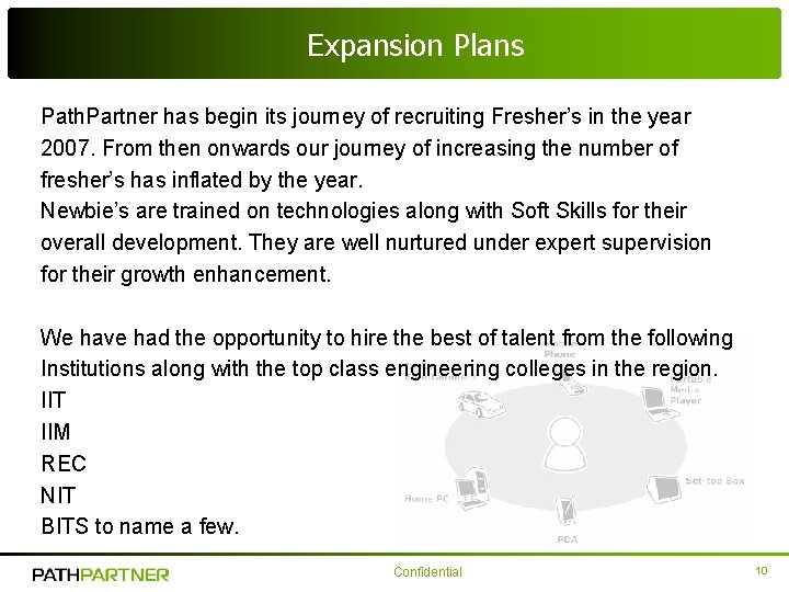 Expansion Plans Path. Partner has begin its journey of recruiting Fresher’s in the year Expansion Plans Path. Partner has begin its journey of recruiting Fresher’s in the year