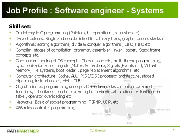 Job Profile : Software engineer - Systems Skill set: s s s s s Job Profile : Software engineer - Systems Skill set: s s s s s