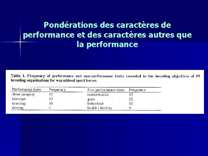 Pondérations des caractères de performance et des caractères autres que la performance 