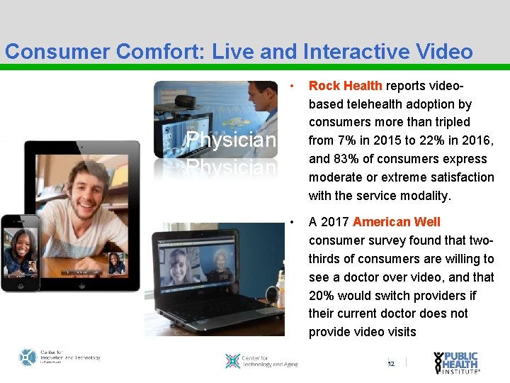 Consumer Comfort: Live and Interactive Video • Peer to Peer Physician to Physician •