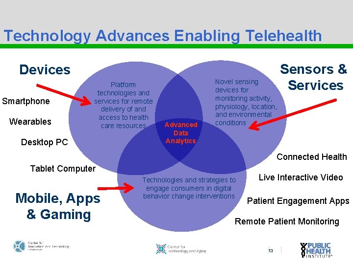 Technology Advances Enabling Telehealth Devices Smartphone Wearables Platform technologies and services for remote delivery