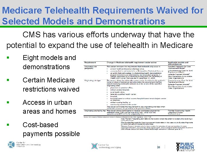 Medicare Telehealth Requirements Waived for Selected Models and Demonstrations CMS has various efforts underway