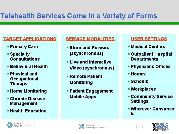 Telehealth Services Come in a Variety of Forms TARGET APPLICATIONS § Primary Care §