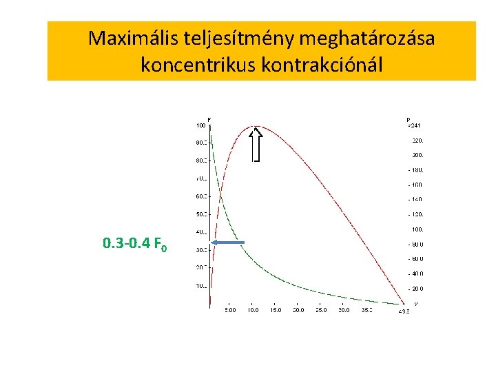 Maximális teljesítmény meghatározása koncentrikus kontrakciónál Peak Power a/F 0 0. 3 -0. 4 F