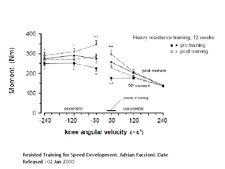 Resisted Training for Speed Development. Adrian Faccioni. Date Released : 02 Jan 2000 