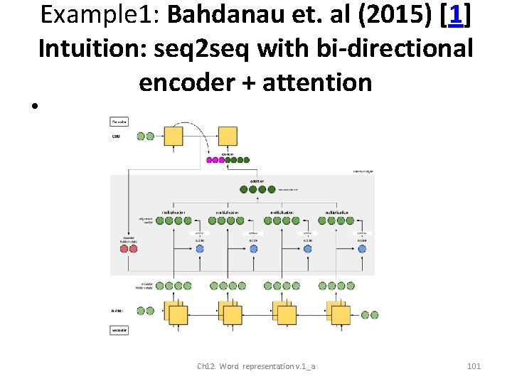 Example 1: Bahdanau et. al (2015) [1] Intuition: seq 2 seq with bi-directional encoder
