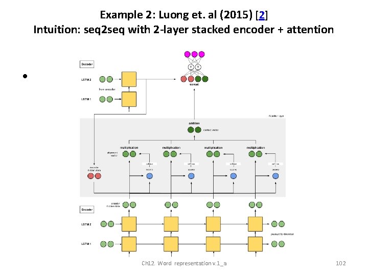 Example 2: Luong et. al (2015) [2] Intuition: seq 2 seq with 2 -layer