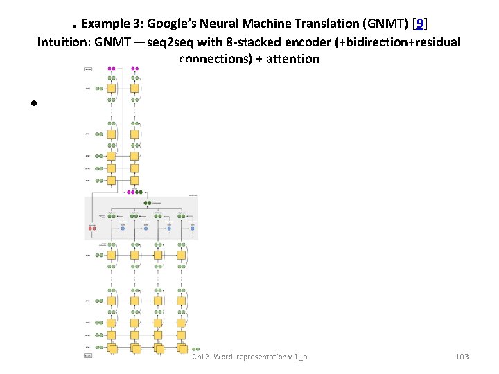 . Example 3: Google’s Neural Machine Translation (GNMT) [9] Intuition: GNMT — seq 2