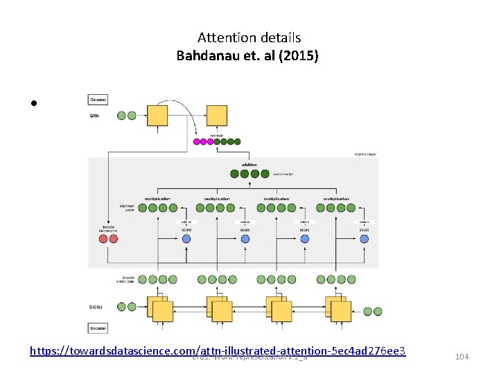 Attention details Bahdanau et. al (2015) • https: //towardsdatascience. com/attn-illustrated-attention-5 ec 4 ad 276