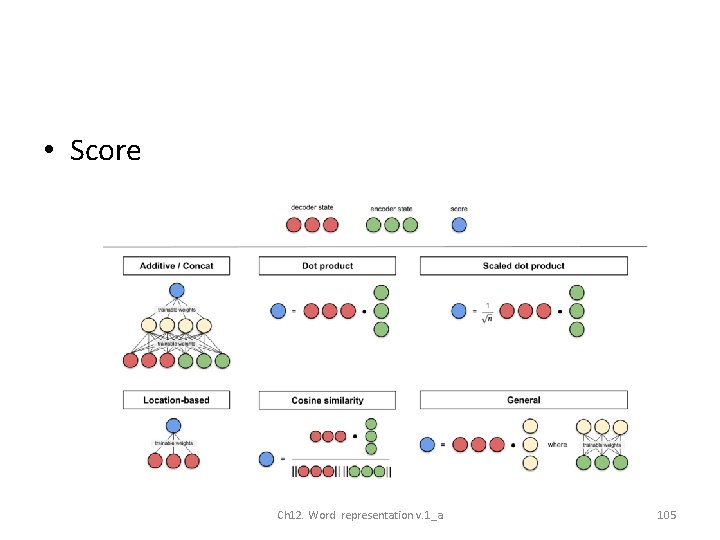  • Score Ch 12. Word representation v. 1_a 105 