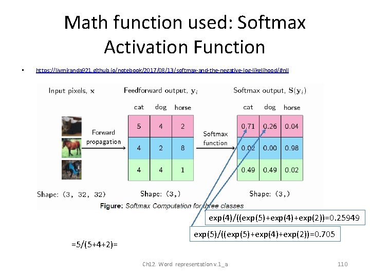 Math function used: Softmax Activation Function • https: //ljvmiranda 921. github. io/notebook/2017/08/13/softmax-and-the-negative-log-likelihood/#nll exp(4)/((exp(5)+exp(4)+exp(2))=0. 25949