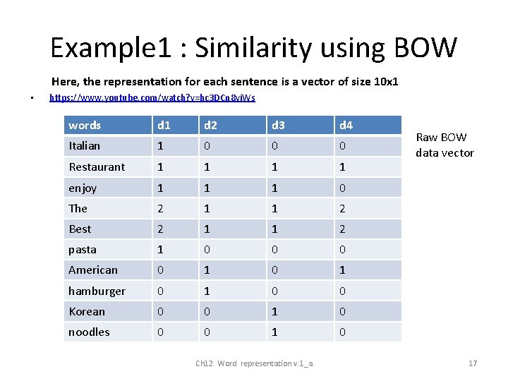 Example 1 : Similarity using BOW Here, the representation for each sentence is a