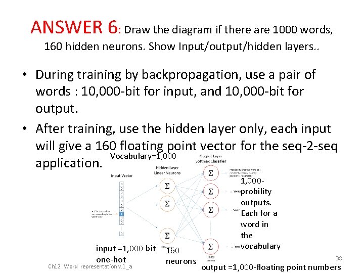 ANSWER 6: Draw the diagram if there are 1000 words, 160 hidden neurons. Show